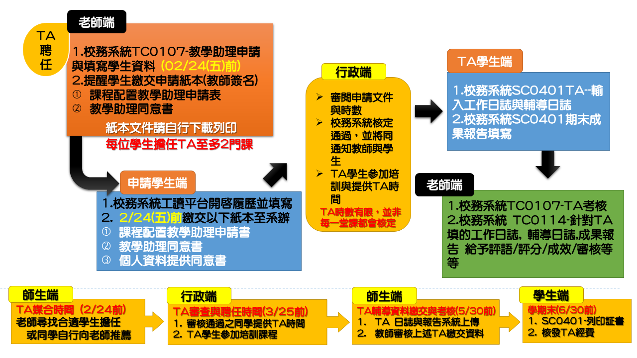 111-2TA 申請