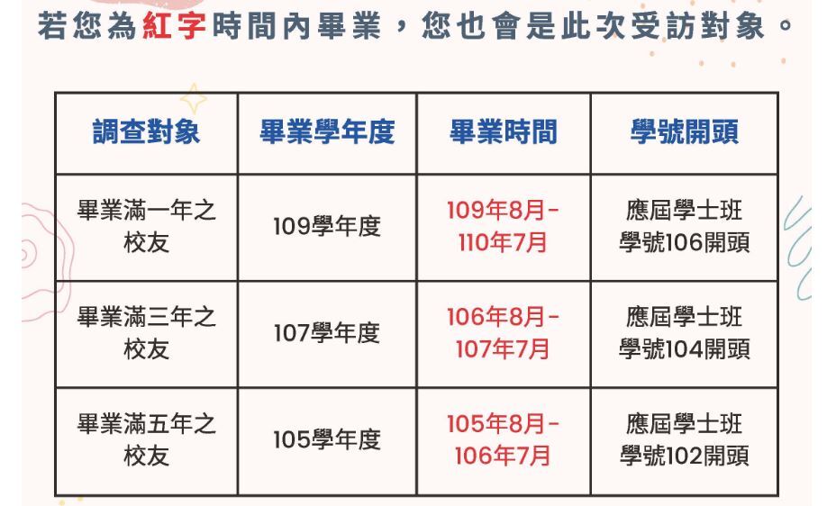 補充系友欄位