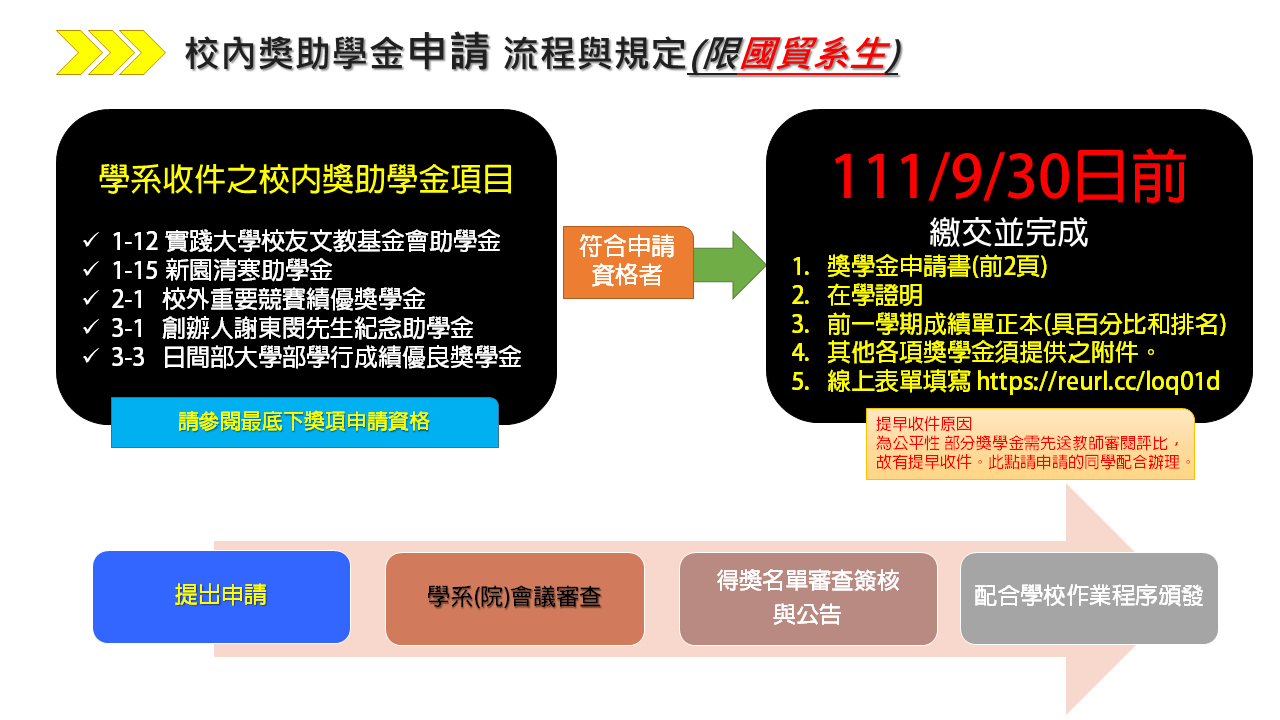 111-1獎學金