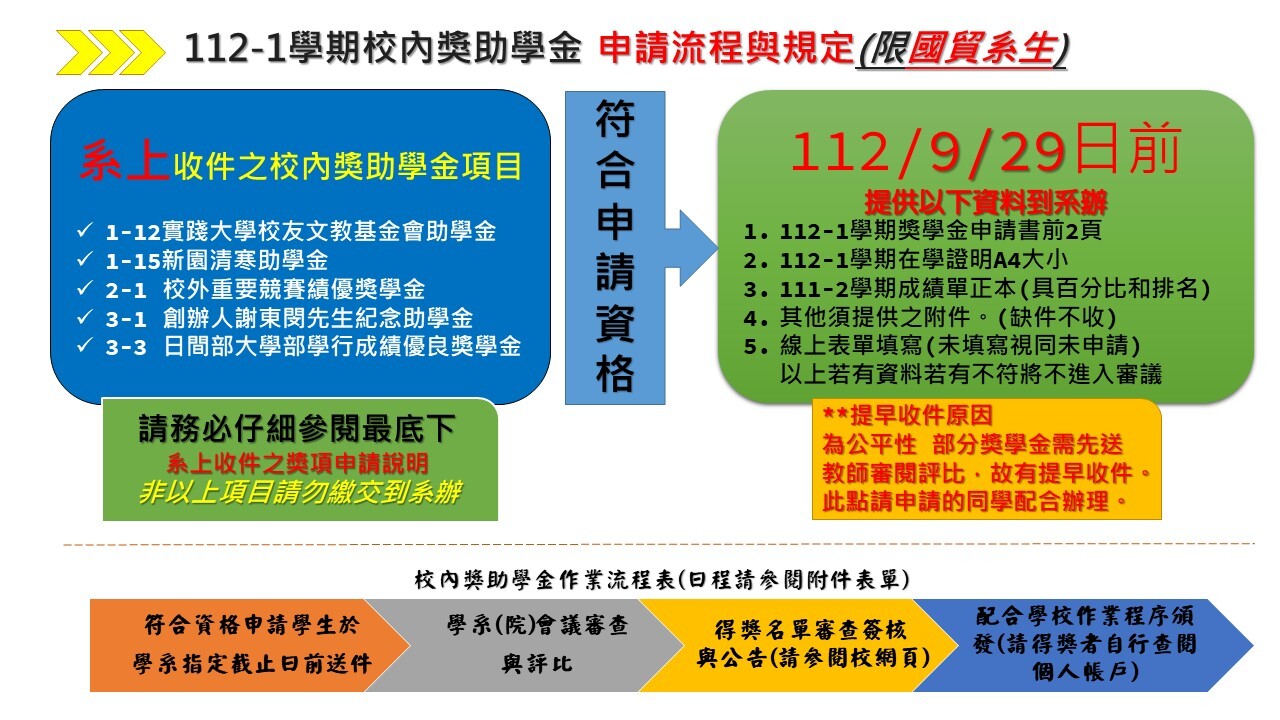 112-1將學金申請