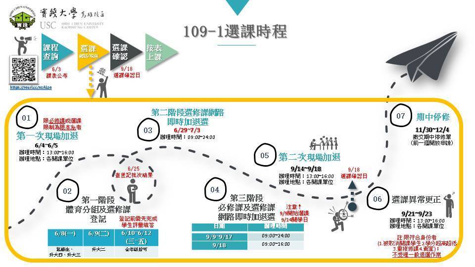 選課流程圖