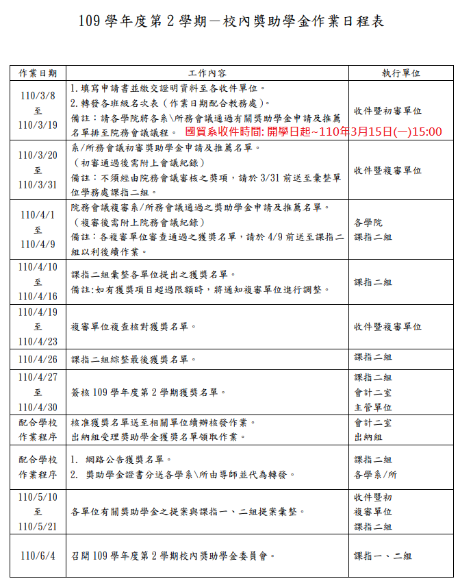 實踐大學校內獎助學金 校內獎助學金作業日程表 109 2獎學金日程表