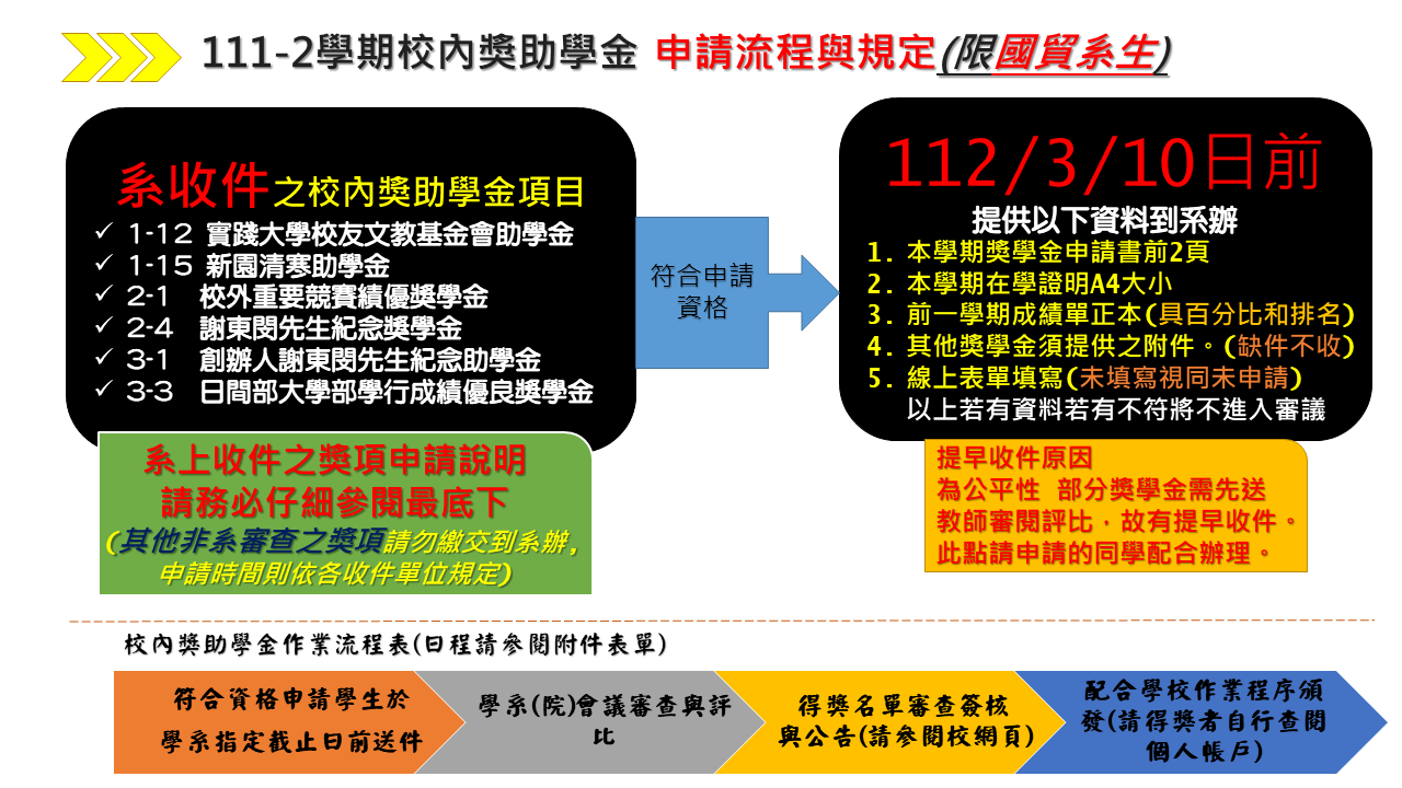 111-2 獎助學金