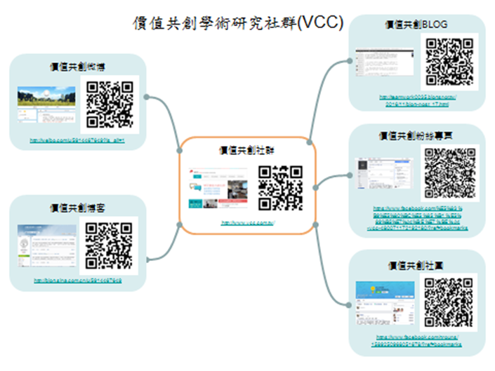 研究社群VCC圖-1